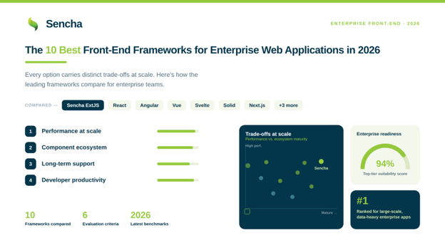 The 10 Best Front-End Frameworks for Enterprise Web Applications in 2026